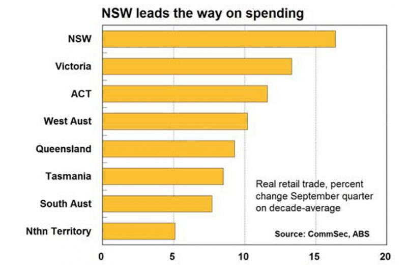 State of the States CommSec Report Jan 2017
