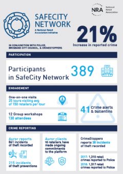 SafeCity Network 2018-19 Results