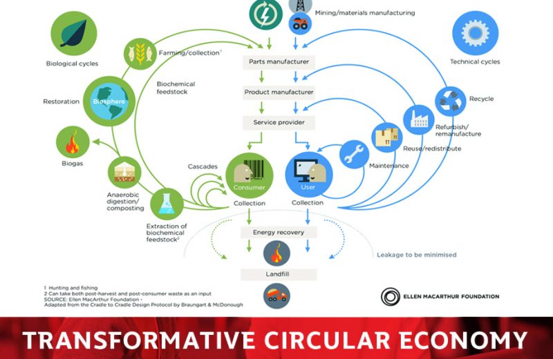 Circular Economy Masterclass