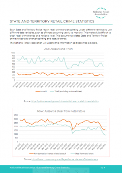 National Theft and Assault Statistics