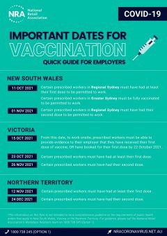 Important Vaccination Dates - Quick Guide for Employers