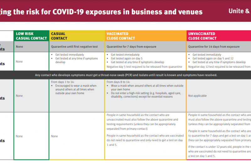 Managing the Risk for Covid 19 Exposures