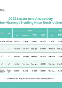 2022 Easter and Anzac Day Non-Exempt Trading Hour Restrictions