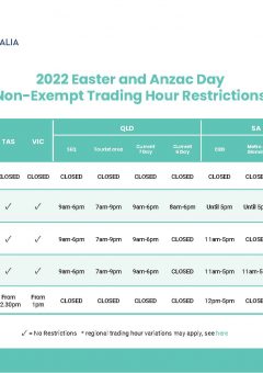 2022 Easter and Anzac Day Non-Exempt Trading Hour Restrictions