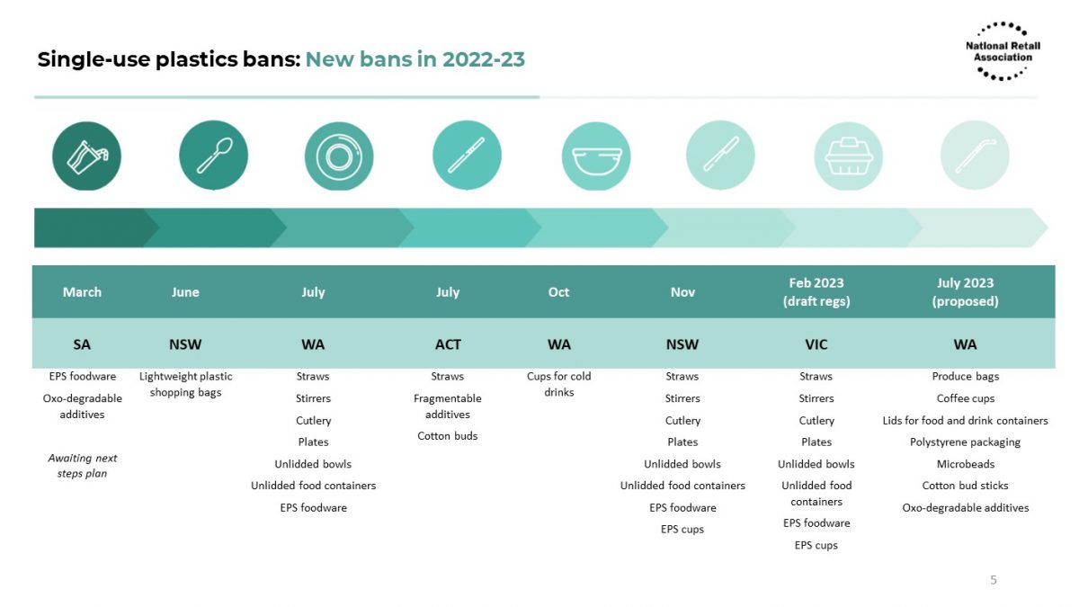 NSW plastic bag ban guide for businesses NRA