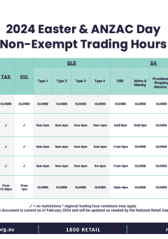 2024 Easter & ANZAC Day Non-Exempt Trading Hours